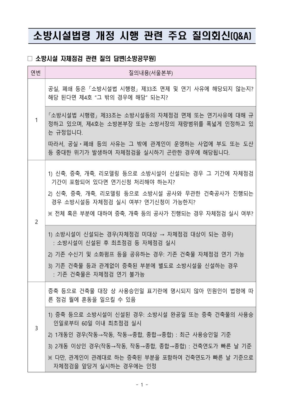 소방시설법령+개정+시행+관련+주요+질의회신(Q&A)(최종).pdf